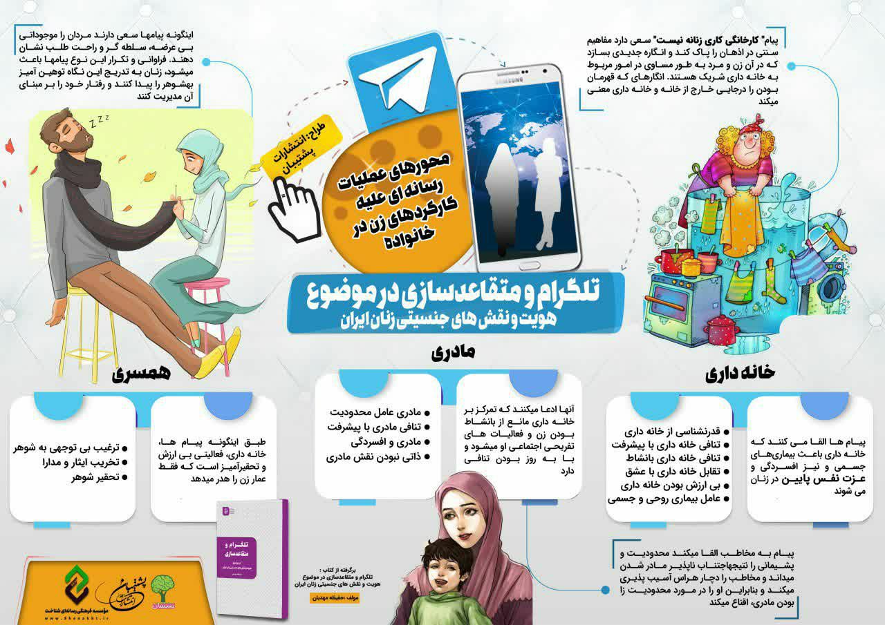 تلگرام و متقاعدسازي در موضوع هويت و نقش‌هاي جنسيتي زنان ايران