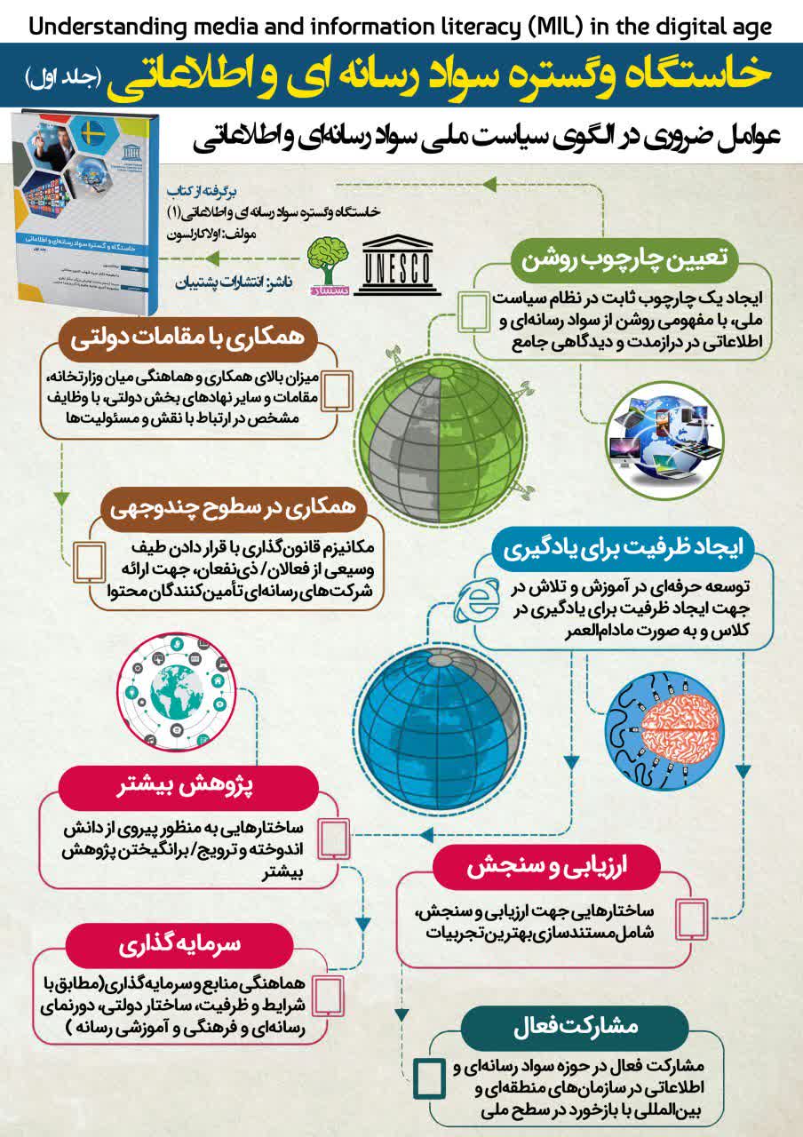 خاستگاه و گستره سواد رسانه‌اي و اطلاعاتي (جلد اول)